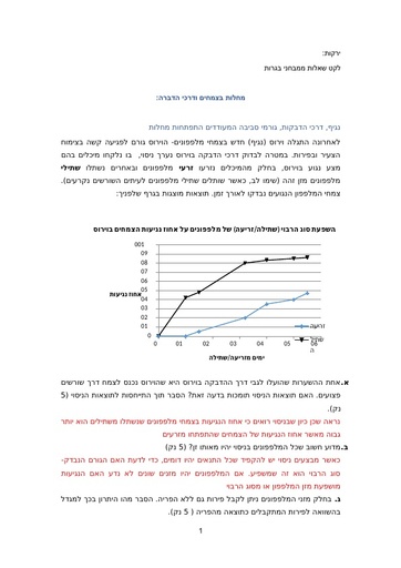 אוסף שאלות - מחלות מזיקים ודרכי הדברה, רבייה, מאפייני גדול ירקות