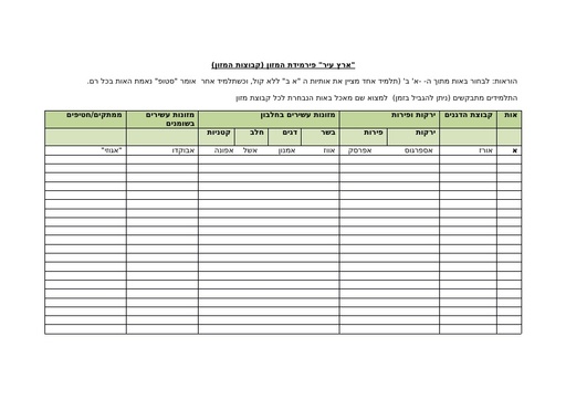 הכרת פירמידת המזון החדשה : קבוצות מזון